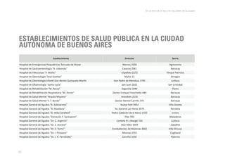 En la letra de la ley y en las calles de la ciudad

ESTABLECIMIENTOS DE SALUD PÚBLICA EN LA CIUDAD
AUTÓNOMA DE BUENOS AIRES
Establecimiento

Hospital de Emergencias Psiquiátricas Torcuato de Alvear
Hospital de Gastroenterología “B. Udaondo”
Hospital de Infecciosas “F. Muñiz”
Hospital de Odontología “José Dueñas”
Hospital de Odontología Infantil Don Benito Quinquela Martín
Hospital de Oftalmología “Santa Lucía”
Hospital de Rehabilitación “M. Rocca”
Hospital de Rehabilitación Respiratoria “M. Ferrer”
Hospital de Salud Mental “Braulio Moyano”
Hospital de Salud Mental “J. T. Borda”
Hospital General de Agudos “A. Zubizarreta”
Hospital General de Agudos “B. Rivadavia”
Hospital General de Agudos “D. Vélez Sarsfield”
Hospital General de Agudos “Donación F. Santojanni”
Hospital General de Agudos “Dr. C. Argerich”
Hospital General de Agudos “Dr. C. Durand”
Hospital General de Agudos “Dr. E. Tornú”
Hospital General de Agudos “Dr. I. Pirovano”
Hospital General de Agudos “Dr. J. A. Fernández”

61

Dirección

Barrio

Warnes 2630
Caseros 2061
Uspallata 2272
Muñiz 15
Don Pedro de Mendoza 1795
San Juan 2021
Segurola 1949
Doctor Enrique Finochietto 849
Brandsen 2570
Doctor Ramón Carrillo 375
Nueva York 3952
Av. General Las Heras 2670
Pedro Calderón de la Barca 1550
Pilar 950
Corbeta Pi y Margal 750
Díaz Vélez 5044
Combatientes de Malvinas 3002
Monroe 3555
Cerviño 3356

Agronomía
Barracas
Parque Patricios
Almagro
La Boca
San Cristobal
Flores
Barracas
Barracas
Barracas
Villa Devoto
Recoleta
Liniers
Mataderos
La Boca
Caballito
Villa Ortuzar
Coghland
Palermo

 