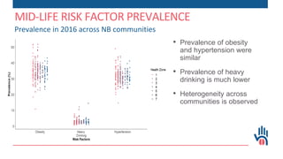 Mapping Community-Level Prevalence of Modifiable Risk Factors for ...