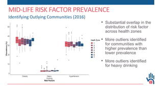 Mapping Community-Level Prevalence of Modifiable Risk Factors for ...