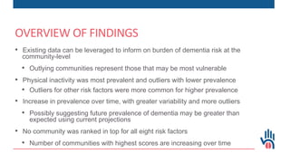 Mapping Community-Level Prevalence of Modifiable Risk Factors for ...