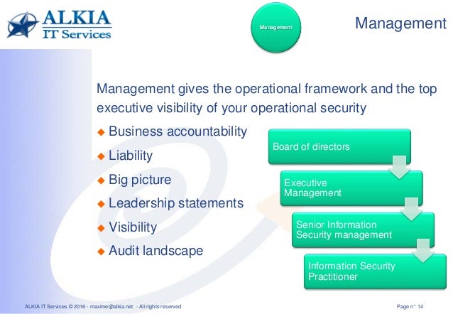 Operational Security How To Design Your Information Security GRC G