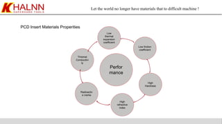 Let the world no longer have materials that to difficult machine !
PCD Insert Materials Properities
Thremal
Conducdivi
ty
Low
thermal
expansion
coefficient
High
refractive
index
High
Hardness
Low friction
coefficient
Radioactiv
e inertia
Perfor
mance
 