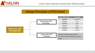 Let the world no longer have materials that to difficult machine !
Design Principles of PCD Insert
Choice the right
PCD Materials
Reasonable PCD
granularity
Reasonable PCD
Thickness
Halnn PCD Grade Granularity
CDW085 micro μm
CDW002 2μm
CDW005 5μm
CDW010 10μm
CDW025 25μm
CDW302 2~30μm
PCD layer thickness usually be about
0.3~1.0mm, and the total thickness is about
2~8mm.
 