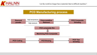 Let the world no longer have materials that to difficult machine !
PCD Manufacturing process
Diamond
powder
Polycrystalline
diamond
PCD Composite
Grinding
PCD composite film
Machining PCD Composite
PCD Cutting PCD Brazing
PCD Tips
Grinding
High temperature
High pressure
 