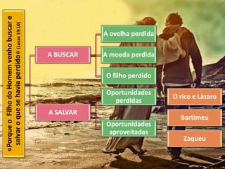 «PorqueoFilhodoHomemvenhobuscare
salvaroquesehaviaperdido»(Lucas19:10)
A BUSCAR
A ovelha perdida
A moeda perdida
O filho perdido
A SALVAR
Oportunidades
perdidas
O rico e Lázaro
Oportunidades
aproveitadas
Bartimeu
Zaqueu
 
