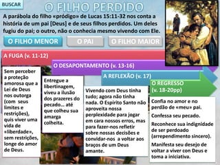 A FUGA (v. 11-12)
Sem perceber
a proteção
amorosa que a
Lei de Deus
nos outorga
(com seus
limites e
restrições),
quis viver uma
vida de
«liberdade»,
sem restrições,
longe do amor
de Deus.
O DESAPONTAMENTO (v. 13-16)
Entregue a
libertinagem,
viveu a ilusão
dos prazeres do
pecado… até
que colheu sua
amarga
colheita.
A REFLEXÃO (v. 17)
Vivendo com Deus tinha
tudo; agora não tinha
nada. O Espírito Santo não
aproveita nossa
perplexidade para jogar
em cara nossos erros, mas
para fazer-nos refletir
sobre nossas decisões e
convidar-nos a voltar aos
braços de um Deus
amante.
O REGRESSO
(v. 18-20pp)
Confia no amor e no
perdão de «meu» pai.
Confessa seu pecado.
Reconhece sua indignidade
de ser perdoado
(arrependimento sincero).
Manifesta seu desejo de
voltar a viver con Deus e
toma a iniciativa.
A parábola do filho «pródigo» de Lucas 15:11-32 nos conta a
história de um pai [Deus] e de seus filhos perdidos. Um deles
fugiu do pai; o outro, não o conhecia mesmo vivendo com Ele.
O FILHO MENOR O PAI O FILHO MAIOR
 