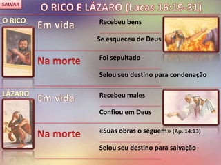 Recebeu bens
Se esqueceu de Deus
Foi sepultado
Selou seu destino para condenação
Recebeu males
Confiou em Deus
«Suas obras o seguem» (Ap. 14:13)
Selou seu destino para salvação
 