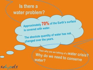 Water Problem Visual Presentation Global water resources | PPT