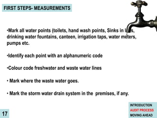 Water audit for a school | PDF