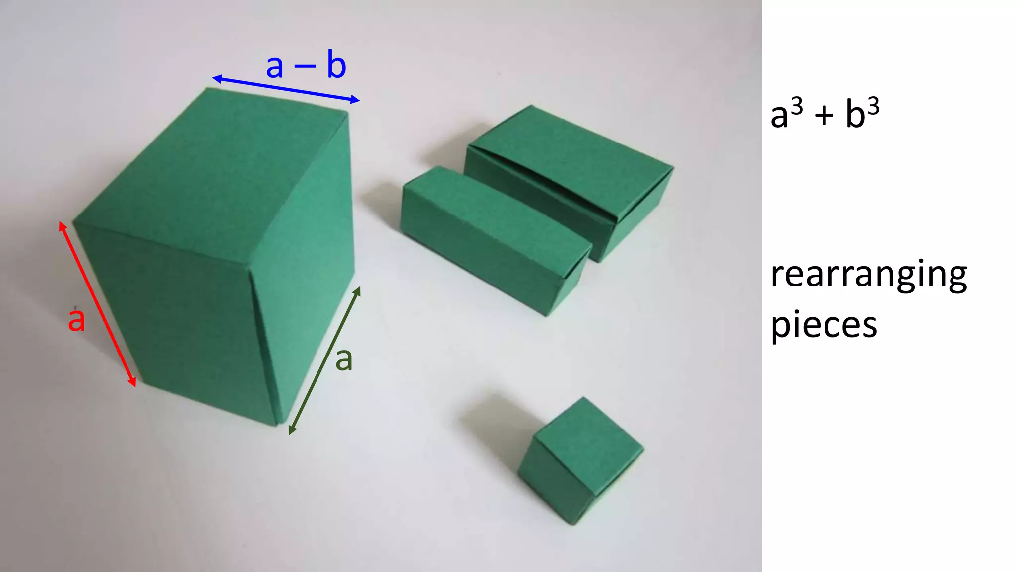 rearranging
pieces
a3 + b3
a
a – b
a