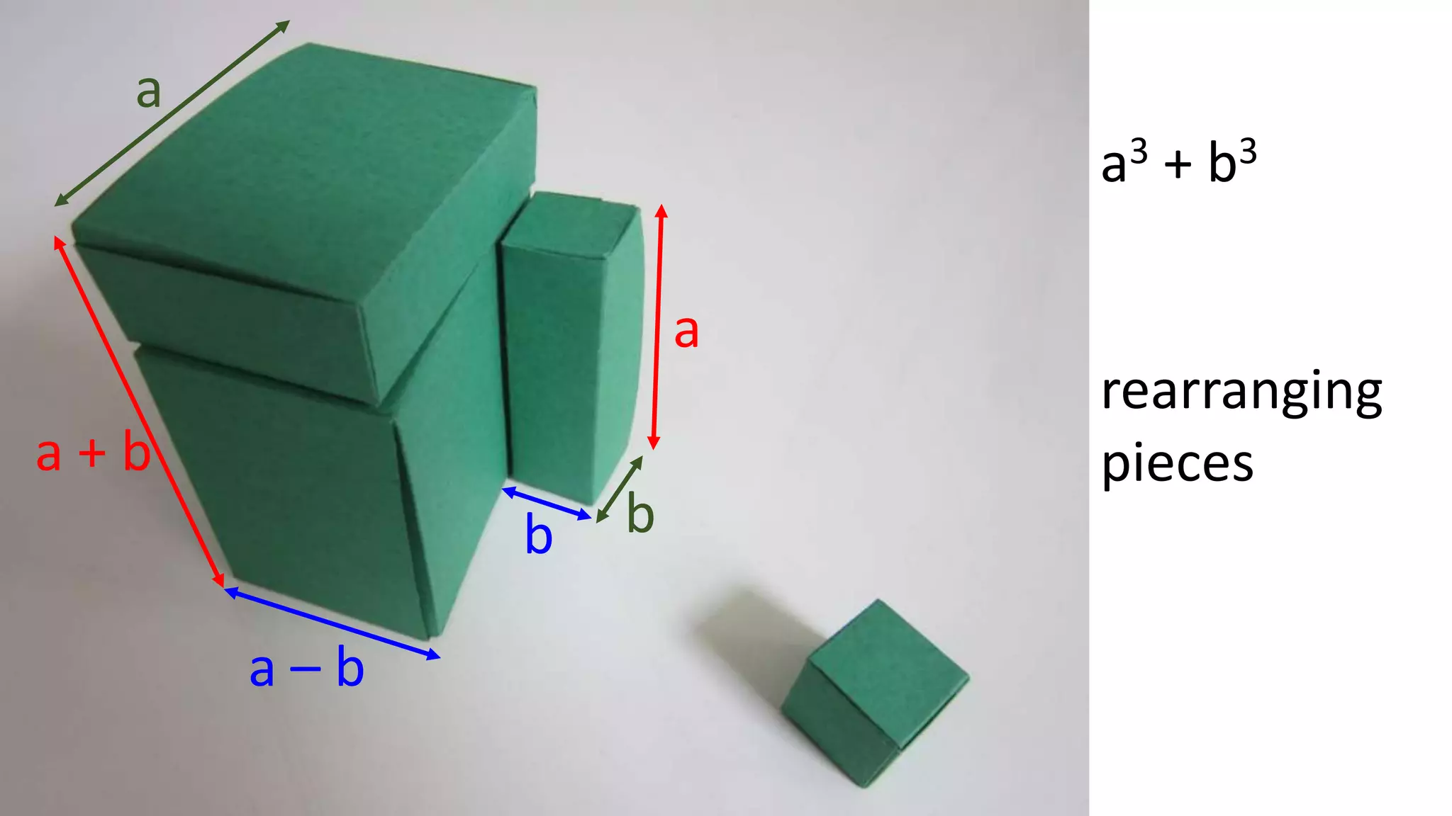 rearranging
pieces
a3 + b3
a
a – b
a
a + b
b b