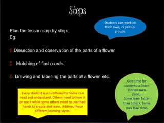 Steps
Plan the lesson step by step.
Eg.
0 Dissection and observation of the parts of a flower
0 Matching of flash cards
0 Drawing and labelling the parts of a flower etc.
Students can work on
their own, in pairs or
groups.
Every student learns differently. Some can
read and understand. Others need to hear it
or see it while some others need to use their
hands to create and learn. Address these
different learning styles.
Give time for
students to learn
at their own
pace,.
Some learn faster
than others. Some
may take time.
 