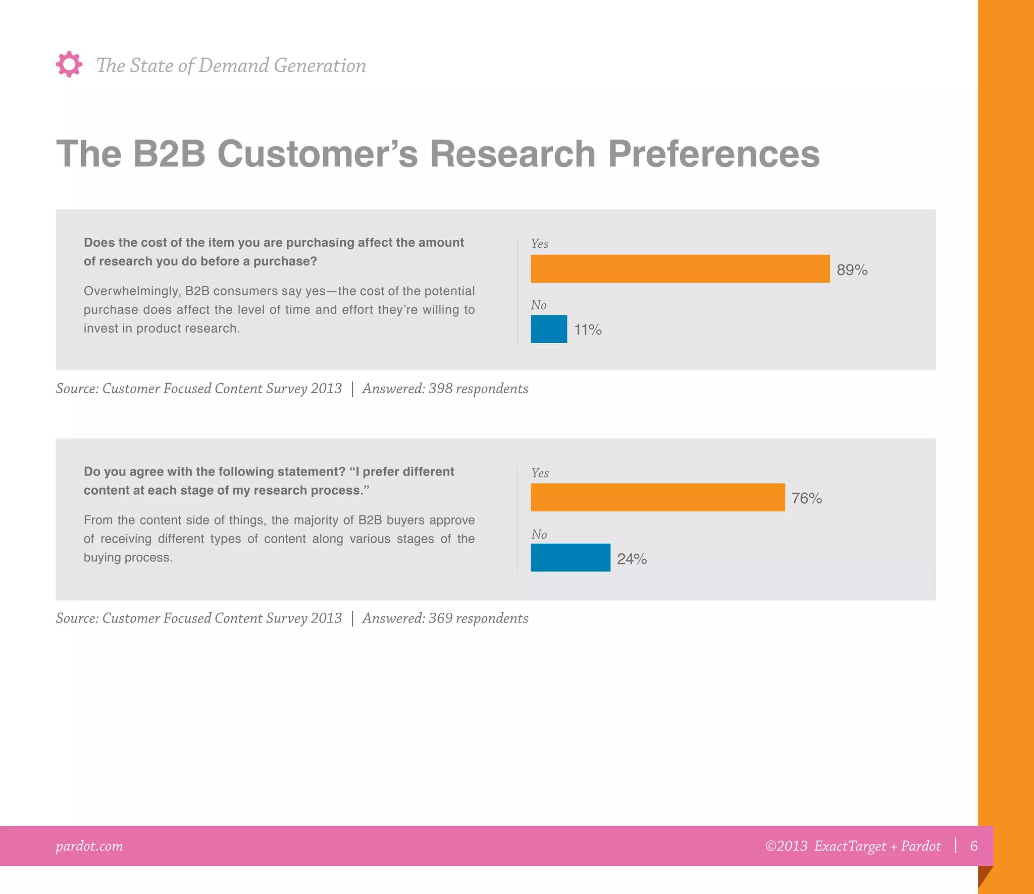 ©2013 ExactTarget + Pardot | 6
The State of Demand Generation
pardot.com
No
Yes
89%
11%
Do you agree with the following statement? “I prefer different
content at each stage of my research process.”
From the content side of things, the majority of B2B buyers approve
of receiving different types of content along various stages of the
buying process.
No
Yes
76%
24%
Does the cost of the item you are purchasing affect the amount
of research you do before a purchase?
Overwhelmingly, B2B consumers say yes—the cost of the potential
purchase does affect the level of time and effort they’re willing to
invest in product research.
Source: Customer Focused Content Survey 2013 | Answered: 398 respondents
Source: Customer Focused Content Survey 2013 | Answered: 369 respondents
The B2B Customer’s Research Preferences
 