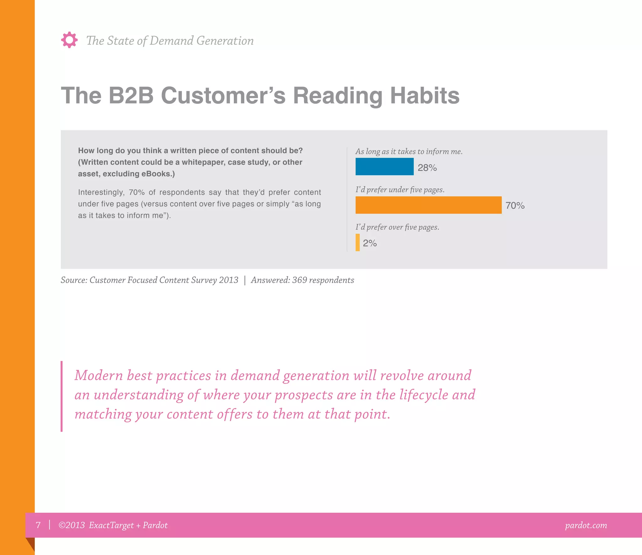 7 | ©2013 ExactTarget + Pardot
The State of Demand Generation
pardot.com
I’d prefer over five pages.
How long do you think a written piece of content should be?
(Written content could be a whitepaper, case study, or other
asset, excluding eBooks.)
Interestingly, 70% of respondents say that they’d prefer content
under five pages (versus content over five pages or simply “as long
as it takes to inform me”).
As long as it takes to inform me.
28%
70%
2%
I’d prefer under five pages.
Source: Customer Focused Content Survey 2013 | Answered: 369 respondents
The B2B Customer’s Reading Habits
Modern best practices in demand generation will revolve around
an understanding of where your prospects are in the lifecycle and
matching your content offers to them at that point. 
 