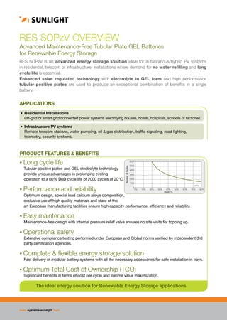 1
2
4
5
6
3
10 7
8
9
RES SOPzV OVERVIEW 
Advanced Maintenance-Free Tubular Plate GEL Batteries
for Renewable Energy Storage
• Long cycle life
	 Tubular positive plates and GEL electrolyte technology
	 provide unique advantages in prolonging cycling
	 operation to a 60% DoD cycle life of 2000 cycles at 20°C.
• Performance and reliability
	 Optimum design, special lead calcium alloys composition,
	 exclusive use of high quality materials and state of the
	 art European manufacturing facilities ensure high capacity performance, efficiency and reliability.
• Easy maintenance
	 Maintenance-free design with internal pressure relief valve ensures no site visits for topping up.
• Operational safety
	 Extensive compliance testing performed under European and Global norms verified by independent 3rd 	
	 party certification agencies.
• Complete & flexible energy storage solution
	 Fast delivery of modular battery systems with all the necessary accessories for safe installation in trays.
• Optimum Total Cost of Ownership (TCO)
	 Significant benefits in terms of cost per cycle and lifetime value maximization.
•	 Manufactured at SUNLIGHT’s European production facilities, certified with ISO 9001, ISO 14001,	
	 BS OHSAS 18001.
•	 Compliant with IEC 61427 requirements for photovoltaic energy systems.
•	 Tested according to IEC 60896-21 and fully compliant with IEC 60896-22 requirements.
•	 Compliant with the safety requirements of EN 50272-2.
www.systems-sunlight.com www.systems-sunlight.com
The ideal energy solution for Renewable Energy Storage applications
PRODUCT FEATURES & BENEFITS
CERTIFIED QUALITY
TECHNICAL FEATURES AND BENEFITS
DRAWINGS
RES SOPzV is an advanced energy storage solution ideal for autonomous/hybrid PV systems
in residential, telecom or infrastructure installations where demand for no water refilling and long
cycle life is essential.
Enhanced valve regulated technology with electrolyte in GEL form and high performance
tubular positive plates are used to produce an exceptional combination of benefits in a single
battery.
PRODUCT RANGE
RES 2 SOPzV 150
RES 3 SOPzV 225
RES 2 SOPzV 280
RES 3 SOPzV 425
RES 4 SOPzV 565
RES 5 SOPzV 710
RES 6 SOPzV 850
RES 7 SOPzV 990
RES 8 SOPzV 1135
RES 7 SOPzV 1190
RES 8 SOPzV 1360
126  
189  
244  
366  
488  
611  
733  
855  
977  
1024  
1170  
150  
225  
284
426
568  
710  
852  
994  
1136  
1190  
1360
145  
218  
279  
419  
558  
698  
838  
977  
1116  
1171  
1338  
135  
203  
260  
390  
520  
650  
780  
911  
1041  
1087  
1242  
198
198
198
198
198
198
198
198
198
198
198
47
65
47
65
83
101
119
137
155
137
155
1.58
1.08
1.08
0.72
0.54
0.43
0.36
0.31
0.27
0.31
0.27
1280
1900
1900
2840
3780
4740
5680
6620
7580
6560
7500
343
343
568
568
568
568
568
568
568
713
713
370
370
595
595
595
595
595
595
595
740
740
9.0
12.7
15.4
22.0
28.7
35.3
42.1
48.8
55.5
60.0
68.1
2V Cell Type C120
Uf=1.85V
C24
Uf=1.80V
C48
Uf=1.80V
C12
Uf=1.75V
Dimensions
	Length	 Width	 Height1
	 Height 2
	 (mm)	 (mm)	 (mm)	 (mm)
Weight
kg
Short
Circuit
Current
(A)
Internal
Resistance
(mOhm)
Technicaldetailsmaybesubjecttoalterations.
		 Positive Plates
1 		
		 •	 Tubular plate design  
		 •	 Optimized Lead Calcium 	
			 Tin Alloy reducing hydrogen 	
			 evolution
		 •	 Red Lead in-house production	
			 by 99.99% Pure Lead
		 •	 Dry Filling process
	 3	Long cycle life
	 3	Excellent cycling properties
	 3	Quality and homogeneity
	 3	High capacity performance
	 3	Reduced corrosion  
	 3	Reduced self-discharge rate
	 3	Increased tolerance even 	
		 in cases of poor charging 	
		 conditions
	 3	Wide operational temperature 	
		 range
		 Negative Plates
2 		
		 •	 Pasted negative plates of grid  	
			 design
		 •	 Paste mixture that ensures 	
			 high adherence and cohesion  
		 •	 Optimized corrosion resistant 	
			 Lead Calcium Tin Alloy
		 •	 Robust construction
		 •	 Long life expander
	3	Stability
	3	Increased cyclic performance
	3	Long battery life
		 Electrolyte
6 		
		 • 	Sulphuric acid immobilized 	
			 in GEL form 			
		 •	 State of the art GEL filling 	
			 equipment 
		 •	 High purity silica for GEL 	
			 formation
		 •	 Effective diffusion of GEL
	3	Operation  without acid 		
		 stratification or dendrite growth
	3	High performance on deep 	
		 discharges
	3	Low self discharge
		 Pole Terminal
9 		
		 • 	Advanced design of pole post
			 and its sealing to the lid. 	
			 Rubber ring with optimized 	
			 hardness and acid resistance
	3	Operational safety
	3	Perfect sealing
	3	Low maintenance requirements
	3	Better current conductivity
	3	Positive plate’s expansion 	
		 is safely absorbed
	3	Prevention of top lid cracks 	
		 and acid leakages
		 Pole Bridge
10 		
		 •	Terminal bridge manufactured
			 with Cast On Strap process
	 3	 Consistent and uniform pole
		 bridge composition
	 3	 Increased robustness
		 and durability
	 3	 Perfect connection for		
		 poles-bridge-plate block
		 as a whole
		 Gauntlet
4 		
		 •	 Highly microporous material
		 •	 Fine pore structure
		 •	 Low electrical resistance
	3	Effective active material retention
	3	Eliminates active mass shedding
		 Bottom Bar
5 		
		 •	 Ultrasonic welding
	3	More secure fitment with
		 gauntlet
	3	Growth of positive spine into
		 bottom bar’s cavity is easily
		 accomodated
	3	Retains active material 		
		 on the spines
		 Cell Container
7 		
		 •	 High impact resistant Poly- 	
			 propylene for the container
		 • 	Lid welding, trimming and 	
			 tightness control
	3	Long term leakage free operation
	3	Unsurpassed mechanical
		 strength
	3	Robust and durable battery
		 construction
		 Valve
8 		
		 •	 Maintenance-free design
		 • 	Pressure relief 		
		 •	 Integral flame arrestor
	3	No topping-up required
	3	Increased safety
		 Separators
3 		
		 •	 Manufactured from 		
			 microporous silica-based 	
			 PVC material
		 •	 Allow migration of ions during
			 charge/discharge
		 • 	More acid in the surrounding 	
			 area of the plates
	3 Secured protection against 	
		 short circuits
	3	High temperature stability
	3	Mechanical strength
	3	Low internal resistance
DoD %
NumberofCycles
0%	 10%	 20%	 30%	 40%	 50%	 60%	 70%	 80%
6000
5000
4000
3000
2000
1000
0
Capacity (Ah at 20°C)
20o
C
•	 Residential Installations
	 Off-grid or smart grid connected power systems electrifying houses, hotels, hospitals, schools or factories.
• 	Infrastructure PV systems
	 Remote telecom stations, water pumping, oil & gas distribution, traffic signaling, road lighting,
	 telemetry, security systems.
APPLICATIONS
 