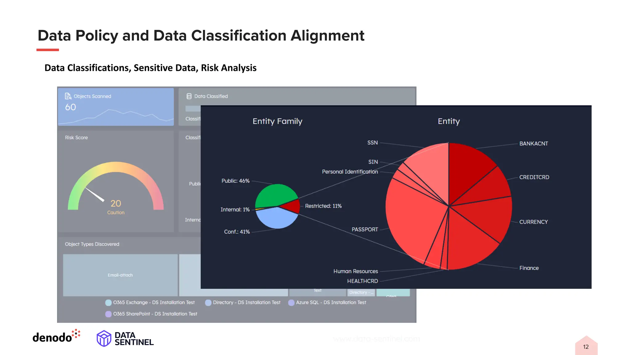 Data Classifications, Sensitive Data, Risk Analysis
www.data-sentinel.com
2
 