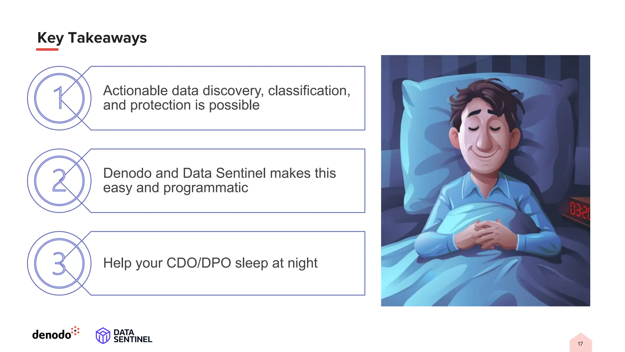 Actionable data discovery, classification,
and protection is possible
Denodo and Data Sentinel makes this
easy and programmatic
Help your CDO/DPO sleep at night
 