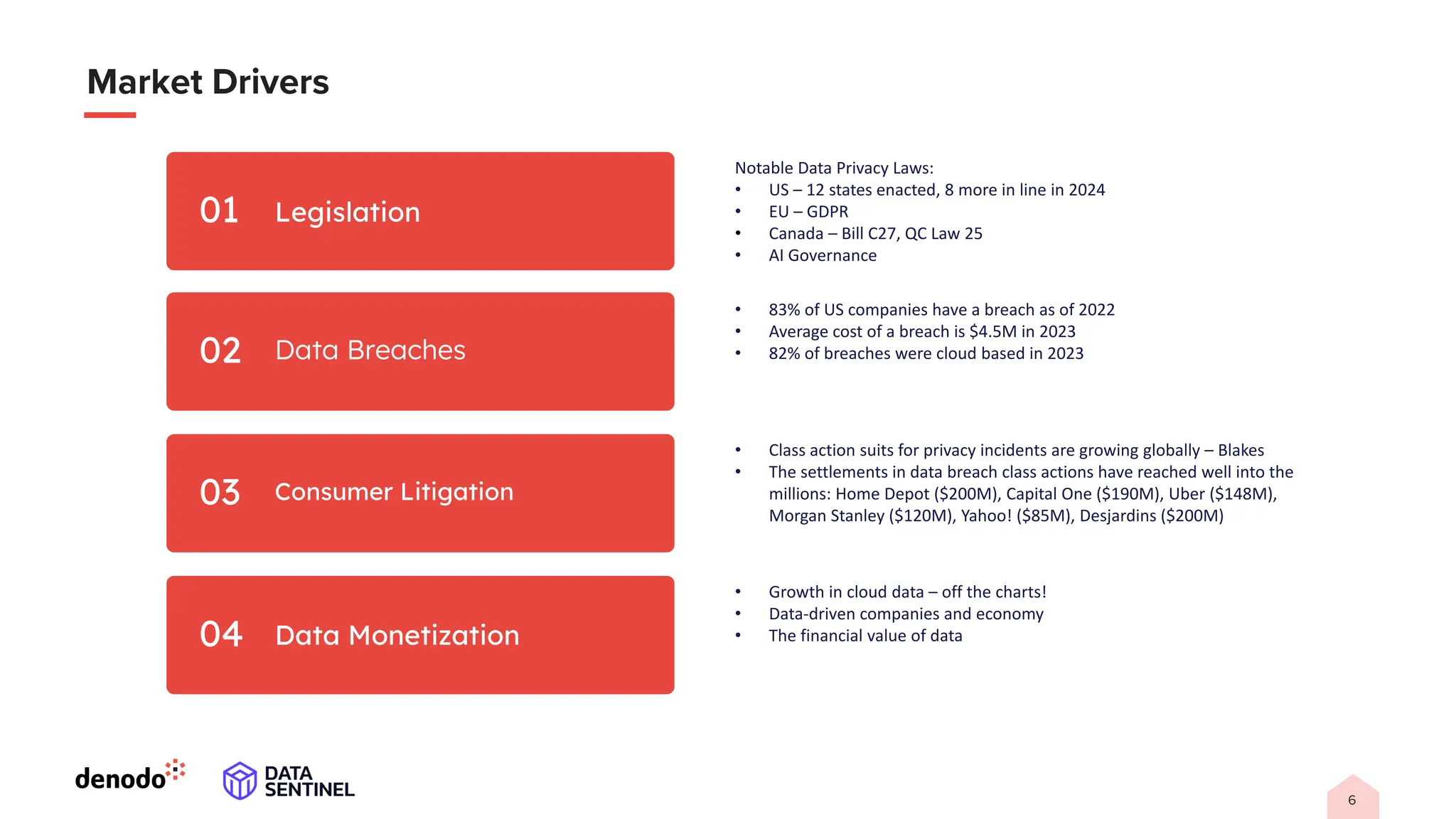 Legislation
01
02 Data Breaches
Consumer Litigation
03
Data Monetization
04
Notable Data Privacy Laws:
• US – 12 states enacted, 8 more in line in 2024
• EU – GDPR
• Canada – Bill C27, QC Law 25
• AI Governance
• 83% of US companies have a breach as of 2022
• Average cost of a breach is $4.5M in 2023
• 82% of breaches were cloud based in 2023
• Class action suits for privacy incidents are growing globally – Blakes
• The settlements in data breach class actions have reached well into the
millions: Home Depot ($200M), Capital One ($190M), Uber ($148M),
Morgan Stanley ($120M), Yahoo! ($85M), Desjardins ($200M)
• Growth in cloud data – off the charts!
• Data-driven companies and economy
• The financial value of data
 