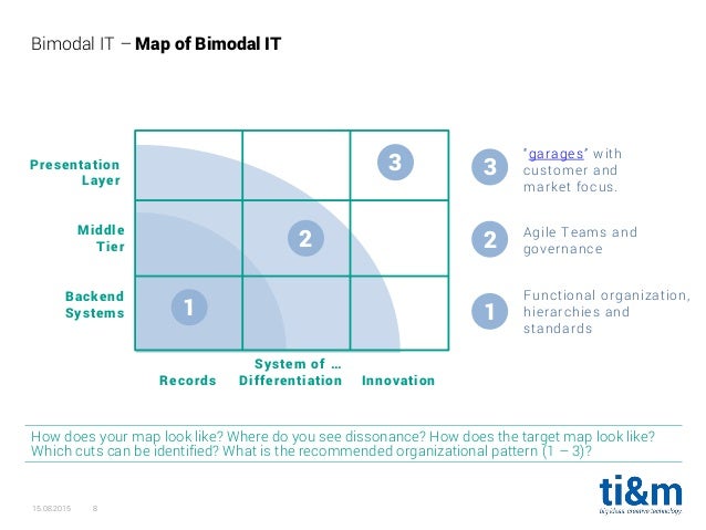38+ Gartner Bimodal It, Gartner defines bimodal it as “the practice