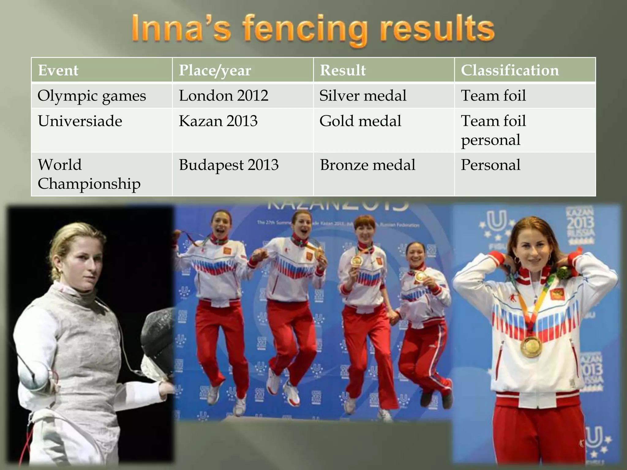 Event
Place/year
Result
Classification
Olympic games
London 2012
Silver medal
Team foil
Universiade
Kazan 2013
Gold medal
Team foil
personal
World
Championship
Budapest 2013
Bronze medal
Personal