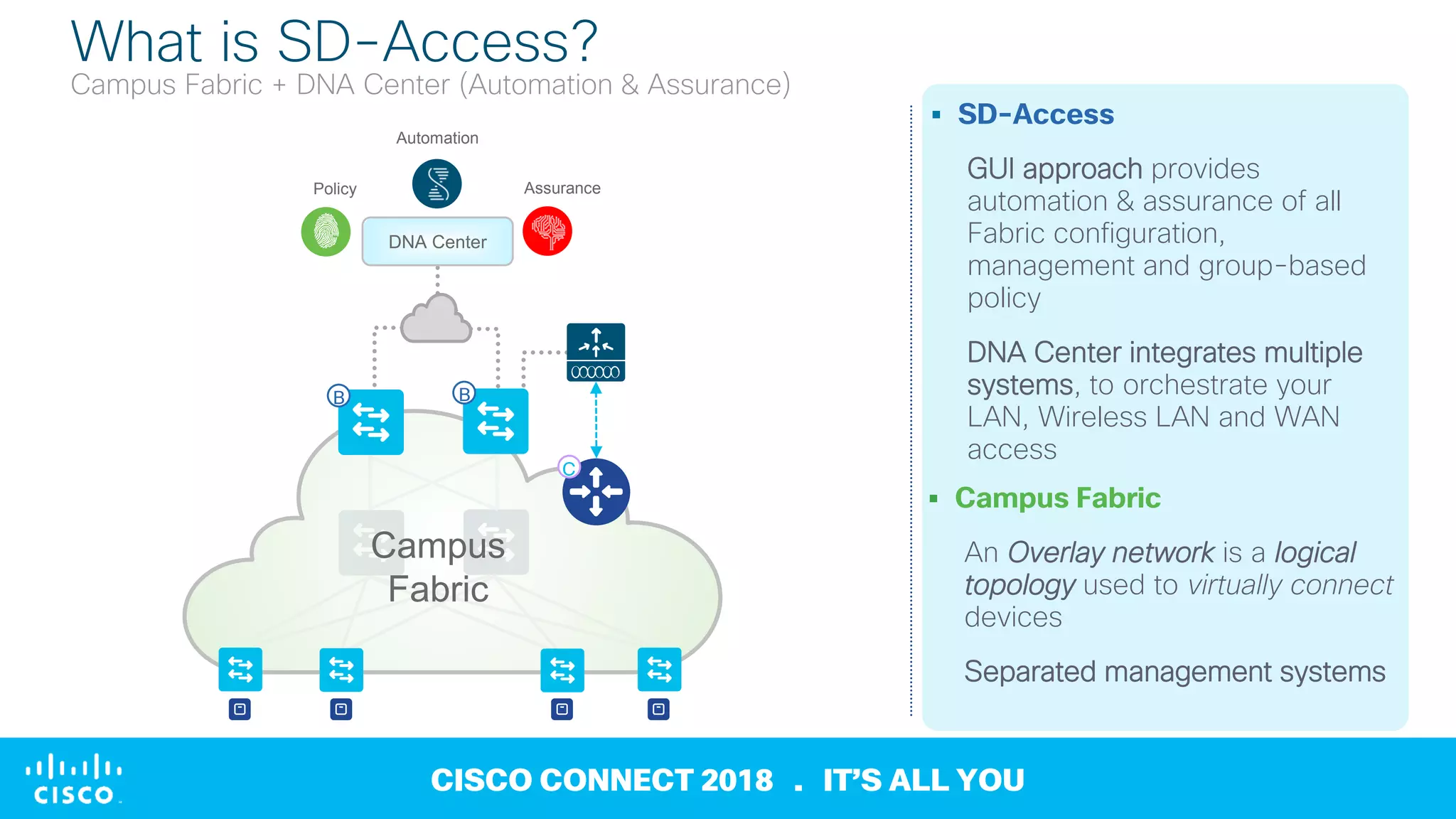 Cisco Connect 2018 Singapore - Cisco Software Defined Access | PPT ...