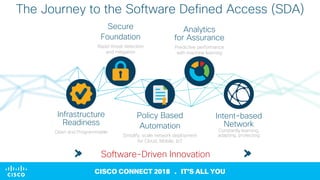 Cisco Connect 2018 Singapore - Cisco Software Defined Access | PPT ...
