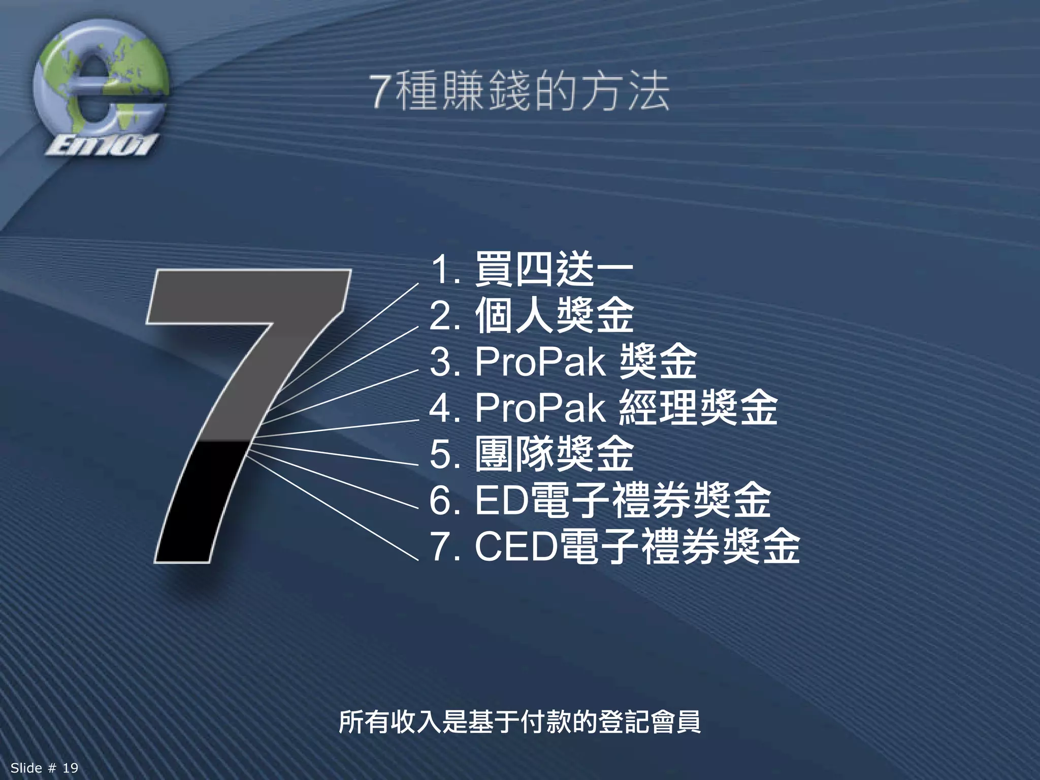 1.
             2.
             3. ProPak
             4. ProPak
             5.
             6. ED
             7. CED




Slide # 19
 