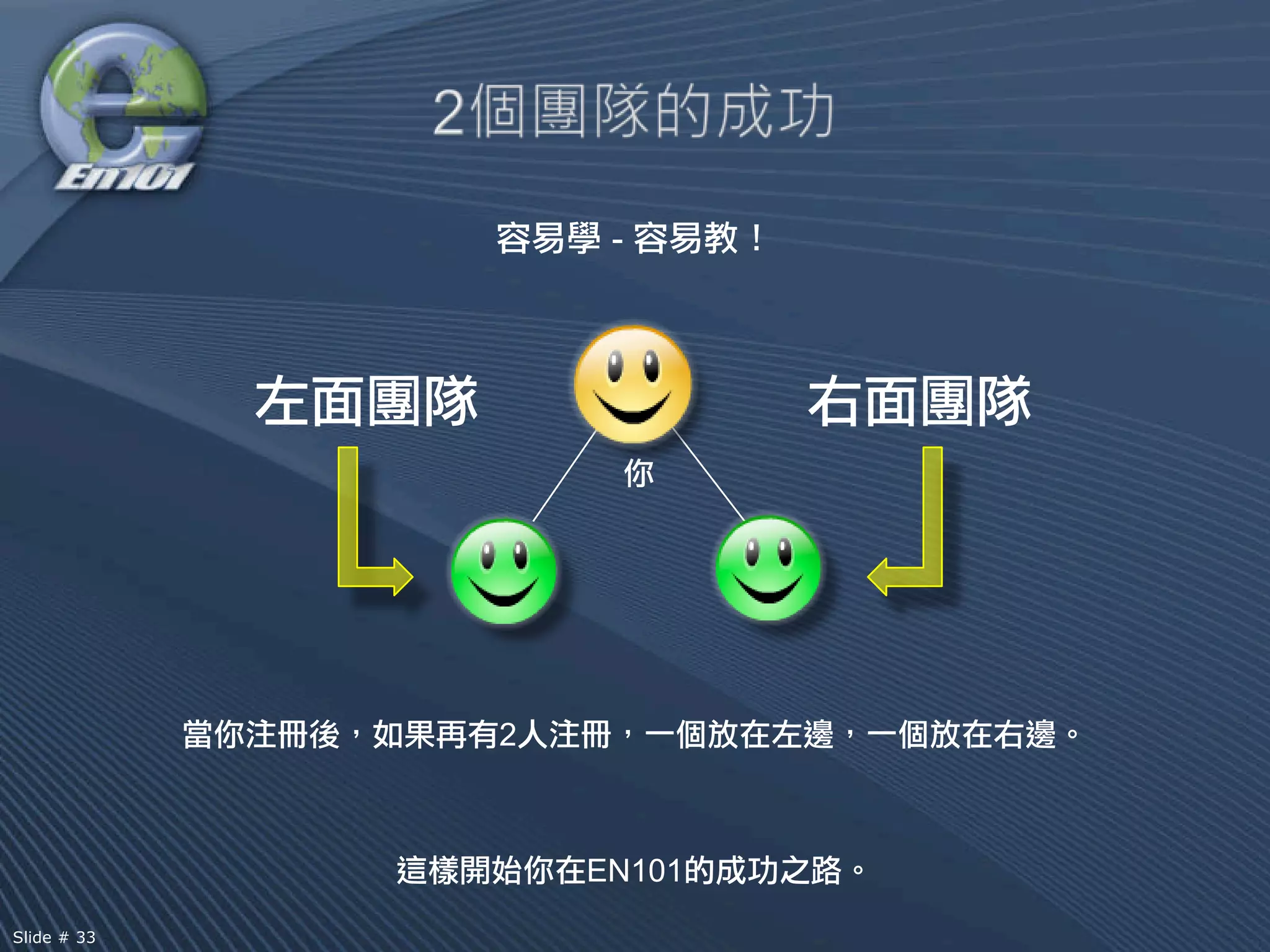 -




             2



                 EN101
Slide # 33
 