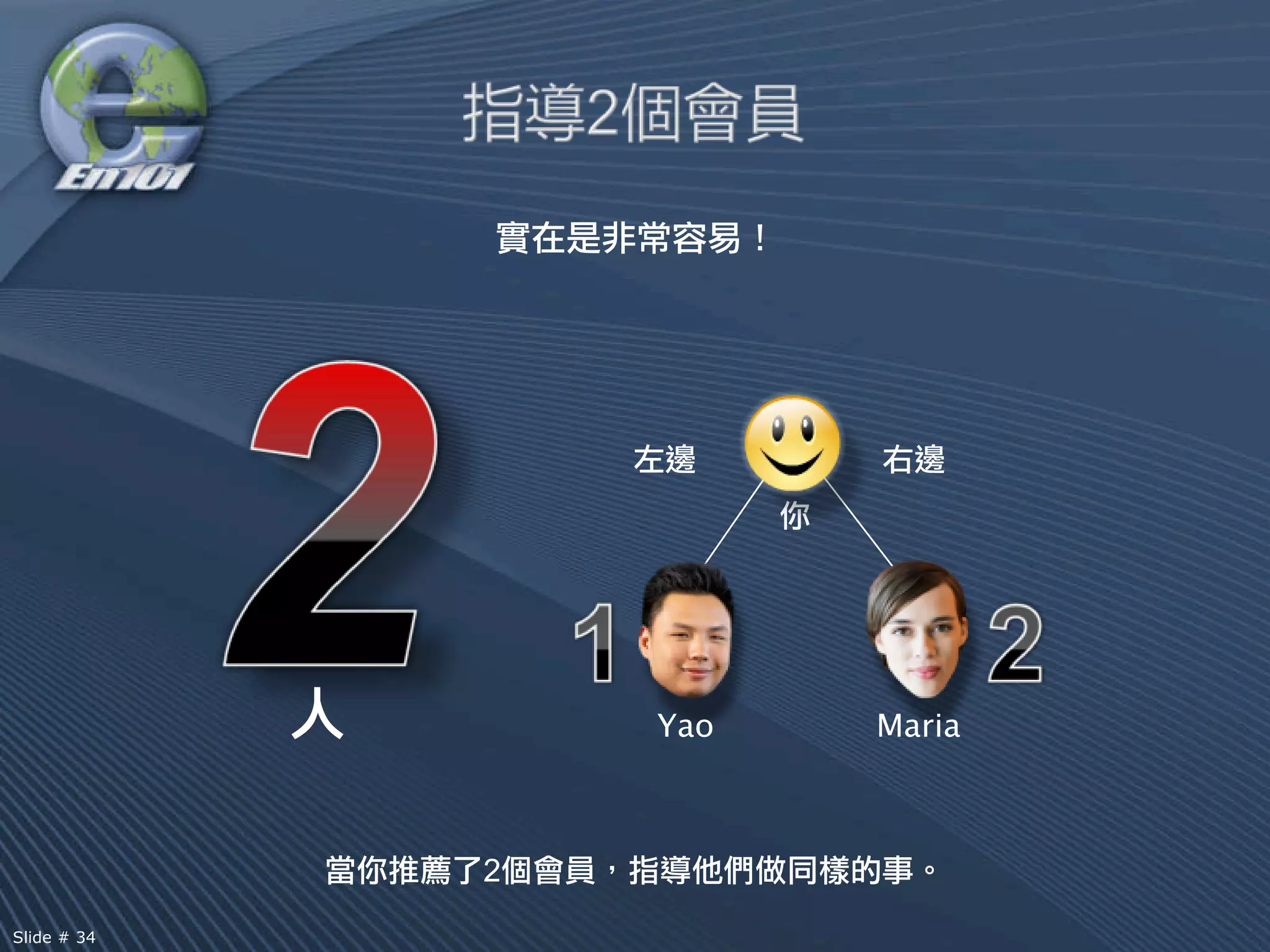 Yao   Maria



             2
Slide # 34
 