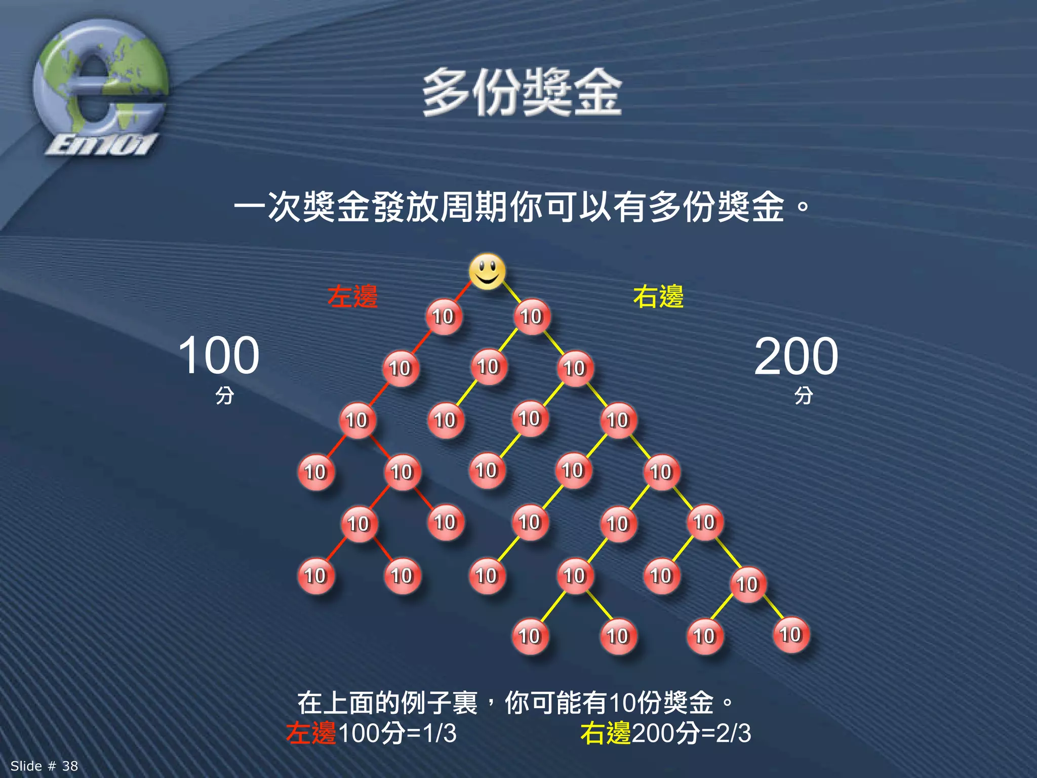 100                               200




                                10
                   100   =1/3     200   =2/3
Slide # 38
 