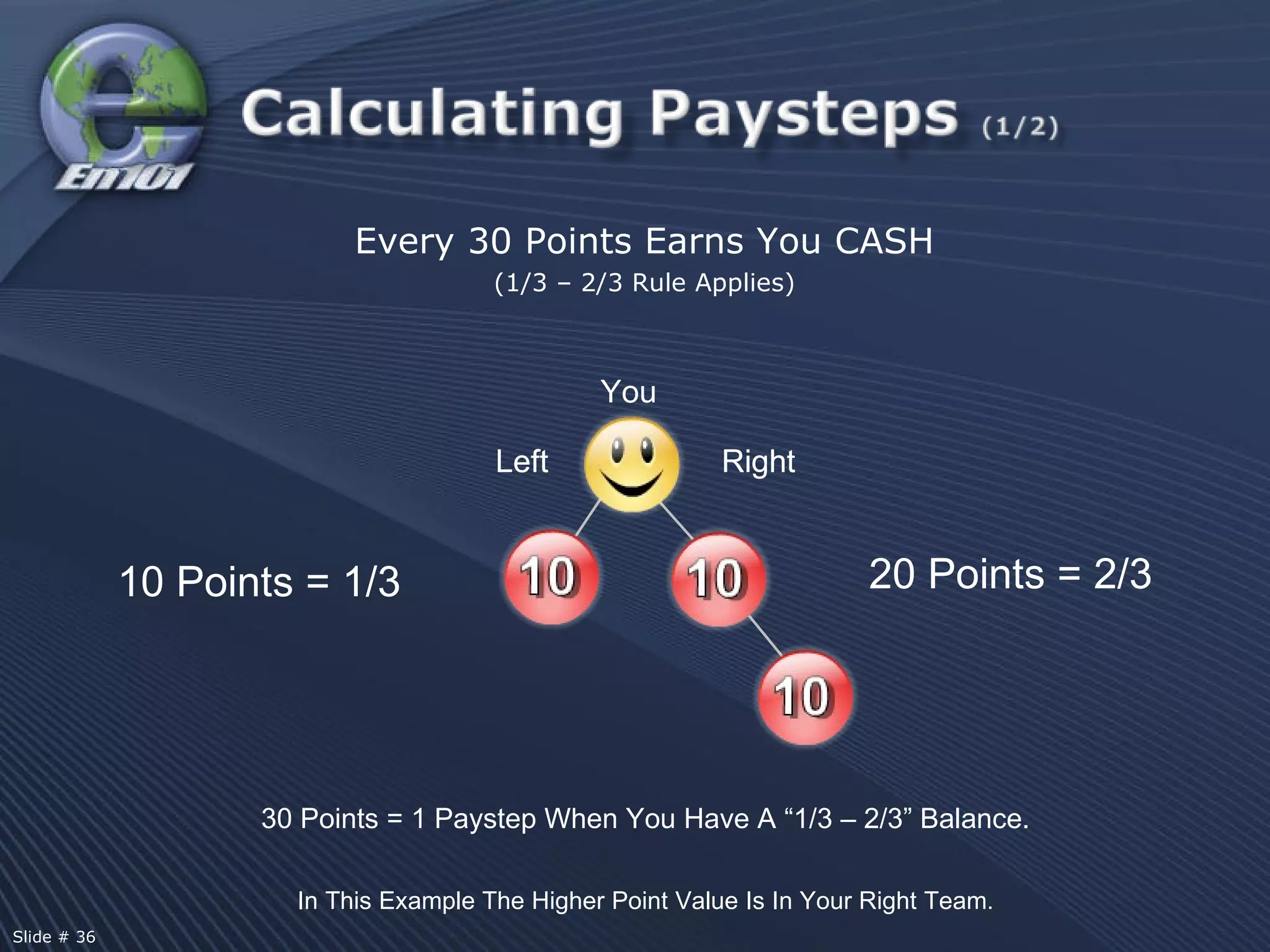 10 Points = 1/3 20 Points = 2/3 30 Points = 1 Paystep When You Have A “1/3 – 2/3” Balance. Left Right Left Right You Every 30 Points Earns You CASH (1/3 – 2/3 Rule Applies) In This Example The Higher Point Value Is In Your Right Team. Slide # 36  