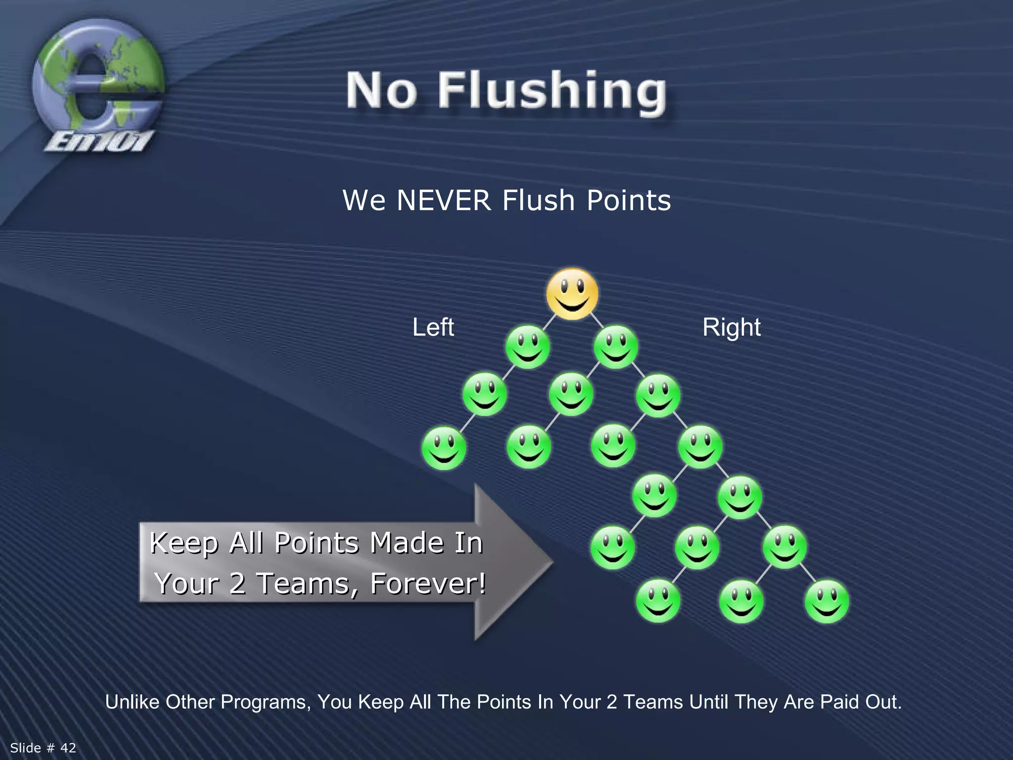 Unlike Other Programs, You Keep All The Points In Your 2 Teams Until They Are Paid Out.  We NEVER Flush Points Keep All Points Made In  Your 2 Teams, Forever! Left Right Slide # 42  