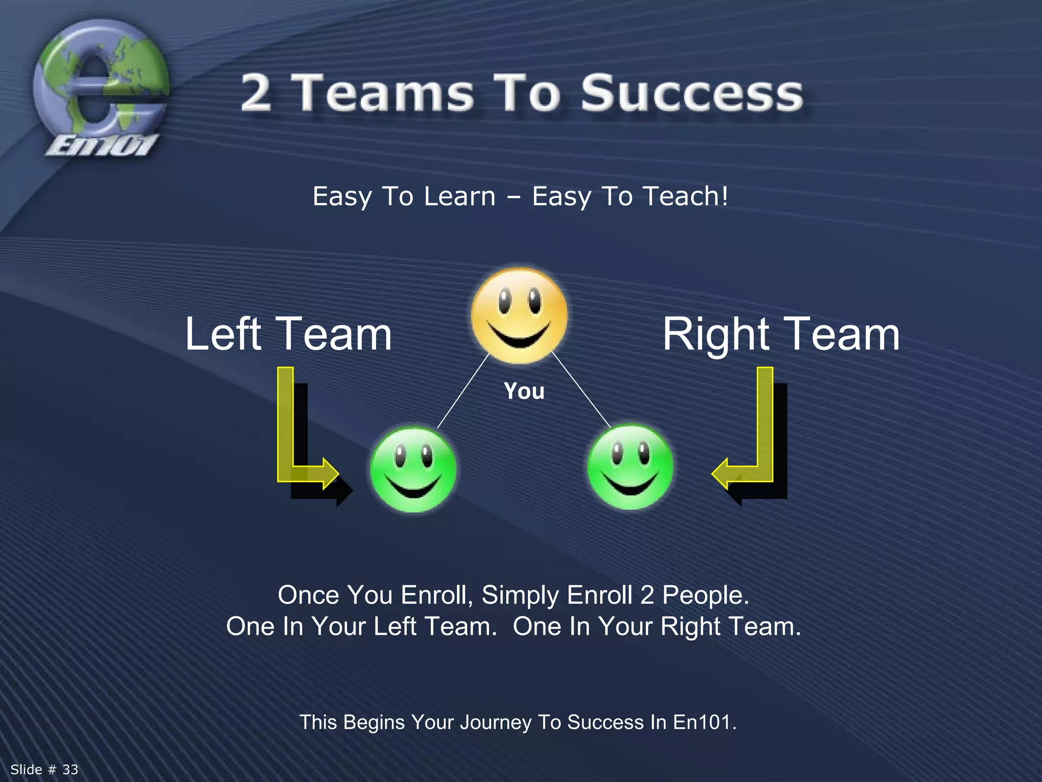 Once You Enroll, Simply Enroll 2 People.  One In Your Left Team.  One In Your Right Team.  You Left Team Right Team Easy To Learn – Easy To Teach! This Begins Your Journey To Success In En101.  Slide # 33 