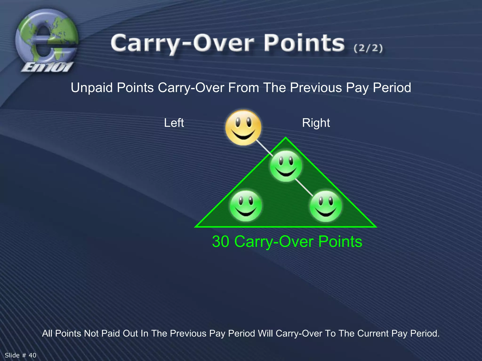 All Points Not Paid Out In The Previous Pay Period Will Carry-Over To The Current Pay Period. Unpaid Points Carry-Over From The Previous Pay Period 30 Carry-Over Points Left Right Slide # 40  