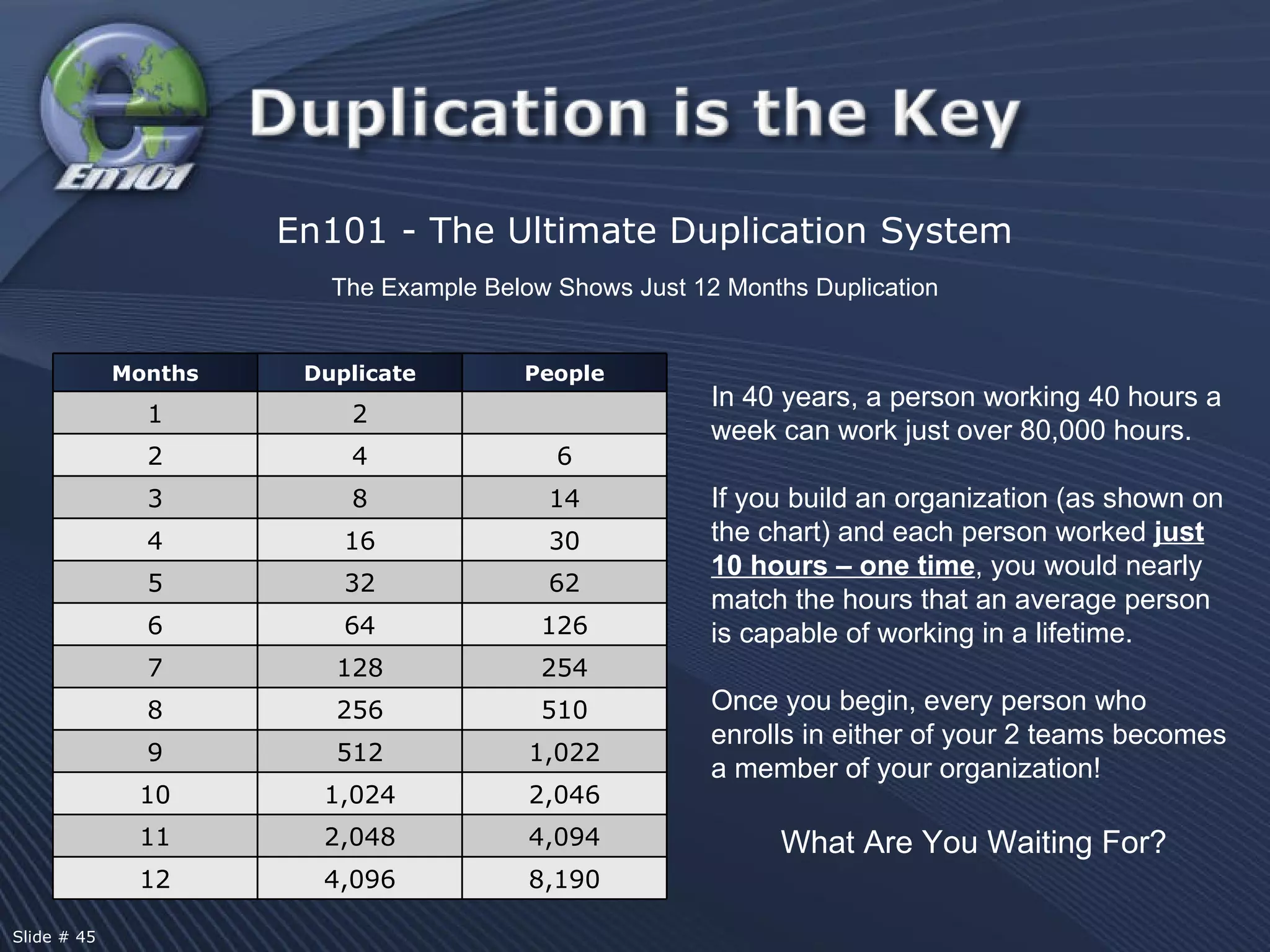 En101 - The Ultimate Duplication System The Example Below Shows Just 12 Months Duplication In 40 years, a person working 40 hours a week can work just over 80,000 hours. If you build an organization (as shown on the chart) and each person worked  just 10 hours – one time , you would nearly match the hours that an average person is capable of working in a lifetime.  Once you begin, every person who enrolls in either of your 2 teams becomes a member of your organization! What Are You Waiting For? Slide # 45  Months Duplicate People 1 2 2 4 6 3 8 14 4 16 30 5 32 62 6 64 126 7 128 254 8 256 510 9 512 1,022 10 1,024 2,046 11 2,048 4,094 12 4,096 8,190 