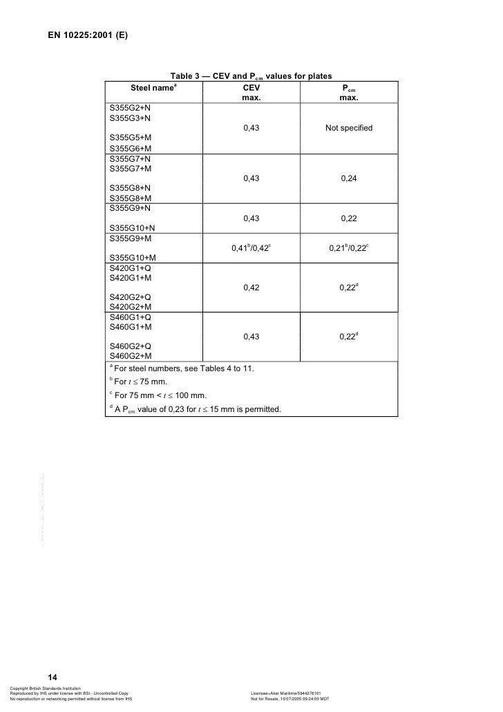 Bs En 10160 Free Pdf