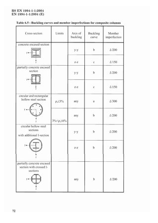 EN 1994-1-1_ 2004 Eurocode 4_ Design of composite steel and concrete ...