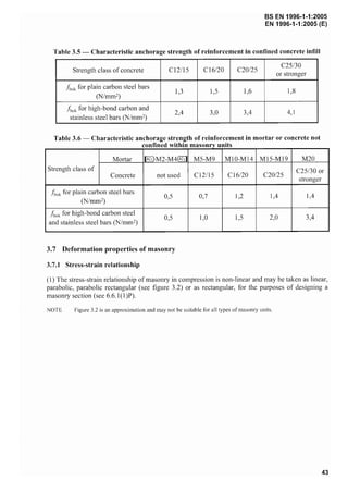 En166 Table En 1996 1-1 eurocode 6 design of masonry structures - part 1-1 general ...