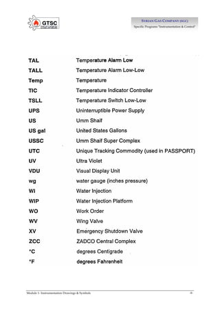 Module 1- Instrumentation Drawings & Symbols -9-
S
SY
YR
RI
IA
AN
N G
GA
AS
S C
CO
OM
MP
PA
AN
NY
Y (
(S
SG
GC
C)
)
Specific Programs "Instrumentation & Control"
 