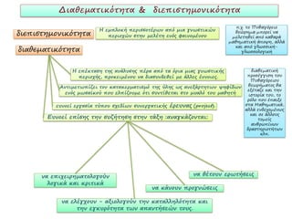 π.χ. το Πυθαγόρειο
                         Η εμπλοκή περισσοτέρων από μια γνωστικών
διεπιστημονικότητα          περιοχών στην μελέτη ενός φαινομένου
                                                                             θεώρημα μπορεί να
                                                                            μελετηθεί από καθαρά
                                                                           μαθηματική άποψη, αλλά
                                                                             και από γλωσσική-
διαθεματικότητα                                                                 γλωσσολογική



                Η επέκταση της ανάλυσης πέρα από τα όρια μιας γνωστικής        διαθεματική
                  περιοχής, προκειμένου να διασυνδεθεί με άλλες έννοιες.     προσέγγιση του
                                                                               Πυθαγόρειου
          Αντιμετωπίζει τον κατακερματισμό της ύλης ως ανεξάρτητων ψηφίδων    θεωρήματος θα
                                                                             εξέταζε και την
            ενός μωσαϊκού που ελπίζουμε ότι συντίθεται στο μυαλό του μαθητή   ιστορία του, το
                                                                             ρόλο που έπαιξε
         ευνοεί εργασία τύπου σχεδίων συνεργατικής έρευνας (project).       στα Μαθηματικά,
                                                                            αλλά ενδεχομένως
                                                                               και σε άλλους
       Ευνοεί επίσης την συζήτηση στην τάξη :αναγκάζονται:                         τομείς
                                                                               ανθρωπίνων
                                                                             δραστηριοτήτων
                                                                                    κλπ.




      να επιχειρηματολογούν                                 να θέτουν ερωτήσεις
        λογικά και κριτικά
                                             να κάνουν προγνώσεις

            να ελέγχουν - αξιολογούν την καταλληλότητα και
                 την εγκυρότητα των απαντήσεών τους.
 