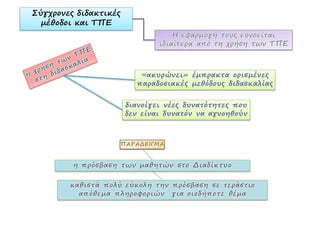 Σύγχρονες διδακτικές
  μέθοδοι και ΤΠΕ
 