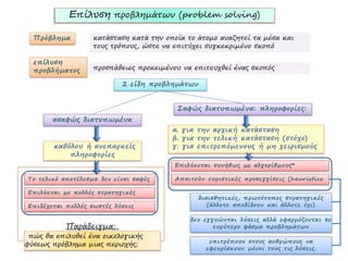 Επίλυση προβλημάτων (problem solving)

  Πρόβλημα         κατάσταση κατά την οποία το άτομο αναζητεί τα μέσα και
                   τους τρόπους, ώστε να επιτύχει συγκεκριμένο σκοπό

  επίλυση
  προβλήματος      προσπάθειες προκειμένου να επιτευχθεί ένας σκοπός

                           2 είδη προβλημάτων


                                         Σαφώς διατυπωμένα: πληροφορίες:
       ασαφώς διατυπωμένα




                                         Επιλύονται συνήθως με αλγορίθμους*

Το τελικό αποτέλεσμα δεν είναι σαφές     Απαιτούν ευριστικές προσεγγίσεις (heuristics

Επιλύεται με πολλές στρατηγικές
                                                διαισθητικές, πρωτότυπες στρατηγικές
Επιδέχεται πολλές σωστές λύσεις                    (άλλοτε αποδίδουν και άλλοτε όχι)

                                             δεν εγγυώνται λύσεις αλλά εφαρμόζονται σε
           Παράδειγμα:                              ευρύτερο φάσμα προβλημάτων
 πώς θα επιλυθεί ένα οικολογικής
                                                   επιτρέπουν στους ανθρώπους να
φύσεως πρόβλημα μιας περιοχής;
                                                  εφευρίσκουν μόνοι τους τις λύσεις.
 