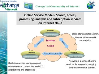 Internet Cloud Network is a series of online services for access to mapping and environmental content .  Open standards for search, access, processing & subscription Real-time access to mapping and environmental content thru Web 2.0 applications and processes Online Service Model - Search, access, processing, analysis and subscription services on Internet cloud standards standards standards Publish Search Access, Process, Subscribe NSDI 2.0 USERS CATALOGS PROVIDERS Geospatial Community of Interest 
