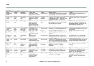 Review




Table 2: Studies on neuropathic or chronic pain
Study            Country        Indication        Type of study...