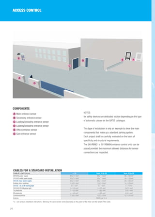 ACCESS CONTROL 
20 
B 
A 
G 
A Main entrance sensor 
B Secondary entrance sensor 
C Loading/unloading entrance sensor 
D Loading/unloading entrance sensor 
E Office entrance sensor 
G Gate entrance sensor 
D E F 
NOTES: 
for safety devices see dedicated section depending on the type 
of automatic closure on the GATES catalogue. 
This type of installation is only an example to show the main 
components that make up a standard parking system. 
Each project shall be carefully evaluated on the basis of 
specificity and structural requirements. 
The (001RBM21 o 001RBM84) entrance control units can be 
placed provided the maximum allowed distances for sensor 
connections are respected. 
COMPONENTS 
C 
CABLES FOR A STANDARD INSTALLATION 
CABLE LENGTH (m)  10 from 10 to 20 from 20 to 30 
230 V AC power supply 3G x 1.5 mm² 3G x 1.5 mm² 3G x 2.5 mm² 
230 V AC motor power supply 3G x 1.5 mm² 3G x 1.5 mm² 3G x 2.5 mm² 
24 V DC motor power supply 2G x 1.5 mm² 2G x 1.5 mm² 2G x 2.5 mm² 
Endstop micro switches *n. x 0.5 mm² *n. x 0.5 mm² *n. x 0.5 mm² 
24 V AC - DC 25 W flashing light 2 x 1 mm² 2 x 1 mm² 2 x 1 mm² 
230 V AC 25 W flashing light 2 x 1.5 mm² 2 x 1.5 mm² 2 x 1.5 mm² 
TX photocells 2 x 0.5 mm² 2 x 0.5 mm² 2 x 0.5 mm² 
RX photocells 4 x 0.5 mm² 4 x 0.5 mm² 4 x 0.5 mm² 
Command devices *n. x 0.5 mm² *n. x 0.5 mm² *n. x 0.5 mm² 
Antenna RG58 max 10 m 
*n. = see product installation instructions - Warning: the cable section varies depending on the power of the motor and the length of the cable. 
 