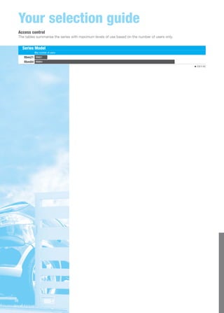 Your selection guide 
Access control 
The tables summarise the series with maximum levels of use based on the number of users only. 
58 
Series Model 
Max number of users 
Rbm21 RBM21 
Rbm84 RBM84 
230 V AC 
 
