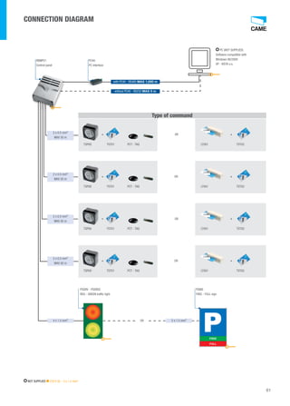 FREE 
FULL 
61 
without PC40 - RS232 MAX 5 m 
Type of command 
OR 
+ 
CONNECTION DIAGRAM 
TSP00 TST01 PCT - TAG 
+ 
LT001 TST02 
OR 
+ 
TSP00 TST01 PCT - TAG 
+ 
LT001 TST02 
OR 
+ 
TSP00 TST01 PCT - TAG 
+ 
LT001 TST02 
OR 
+ 
TSP00 TST01 PCT - TAG 
+ 
LT001 TST02 
OR 
RBMP21 
Control panel 
PC40 
PC interface 
PSINS 
FREE - FULL sign 
PSSRV - PSSRV2 
RED - GREEN traffic light. 
with PC40 - RS485 MAX 1,000 m 
2 x 0.5 mm² 
MAX 50 m 
2 x 0.5 mm² 
MAX 50 m 
2 x 0.5 mm² 
MAX 50 m 
2 x 0.5 mm² 
MAX 50 m 
4 x 1.5 mm² 5 x 1.5 mm² 
PC (NOT SUPPLIED) 
Software compatible with 
Windows 98/2000 
XP - VISTA o.s. 
NOT SUPPLIED 230 V AC - 3 x 1.5 mm² 
 