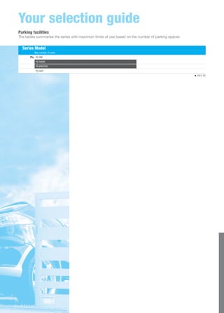Your selection guide 
Parking facilities 
The tables summarise the series with maximum limits of use based on the number of parking spaces 
72 
Series Model 
Max number of users 
Ps PS ONE 
PS TOKEN 
PS BARCODE 
PS EASY 
230 V AC 
 