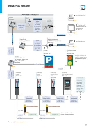 FREE 
FULL 
CONNECTION DIAGRAM 
89 
001RBMP1 
Control panel 
001PSD1 
Display 
001PC50 
PC interface 
001PSI16 
Control unit for 
auxiliary payment stations 
001PSI01 
Control of auxiliary devices 
es. Traffic lights - Magnetic loops 
Signs - Lights - Sensors 
(MAX 8 units) 
PRINTER (NOT SUPPLIED) 
The system manages up to 6 
traffic lights and signs that can 
be controlled using either unit 
001RBMP1 or the 001PSIO1 
panel. 
001PSINS 
FREE - FULL sign 
PSM3000 control panel 
Bipolar 
shielded twisted 
2 x 0.5 mm² 
UTP CAT5 AWG24 
Bipolar 
shielded twisted 
2 x 0.5 mm² 
UTP CAT5 AWG24 
Max distance 
RBMP1- PC50 
1,000 m 
RS232 MAX 5 m 
RS232 MAX 5 m 
Bipolar 
shielded twisted 
2 x 0.5 mm² 
UTP CAT5 AWG24 
Max distance 
PSI16 - PSC3 
1,000 m 
5 x 1.5 mm² 
4 x 1.5 mm² 
Bipolar 
shielded twisted 
2 x 0.5 mm² 
UTP CAT5 AWG24 
Bipolar 
shielded twisted 
2 x 0.5 mm² 
UTP CAT5 AWG24 
Bipolar 
shielded twisted 
2 x 0.5 mm² 
UTP CAT5 AWG24 
Bipolar 
shielded twisted 
2 x 0.5 mm² 
UTP CAT5 AWG24 
Bipolar 
shielded twisted 
2 x 0.5 mm² 
UTP CAT5 AWG24 
001PSE3000 
Entry unit 
(MAX 16 units) 
001PSU3000 
Exit unit 
(MAX 16 units) 
001PSC3000 
Automatic payment 
station 
(MAX 8 units) 
001PSC7001 
Automatic payment station 
(MAX 4 units) 
RS232 MAX 5 m 
001PSC3 
Auxiliary payment station 
119RIR372 Ticket barcode reader 
(MAX 16 units) 
5 x 0.5 mm² MAGNETIC LOOP 5 x 0.5 mm² MAGNETIC LOOP 
Bipolar 
shielded twisted 
2 x 0.5 mm² 
UTP CAT5 AWG24 
To the next unit: 
001PSU3000 
001PSE3000 
001PSC3000 
01PSC7001 
Distance between 
001RBMP1 and 
last unit 
MAX 1,000 m 
ENTRY barrier ENTRY barrier 
Metal mass detector sensors 
009SMA - 009SMA2 - 009SMA220 
2 x 1.5 mm² 2 x 1.5 mm² 
RS232 MAX 5 m 
001PSSRV - 001PSSRV2 
RED - 
GREEN traffic light. 
PC (NOT SUPPLIED) 
Software compatible with 
Windows 98/2000 
XP - VISTA s.o. 
PRINTER (NOT SUPPLIED) 
NOT SUPPLIED 230 V AC - 3 x 1.5 mm² 
 