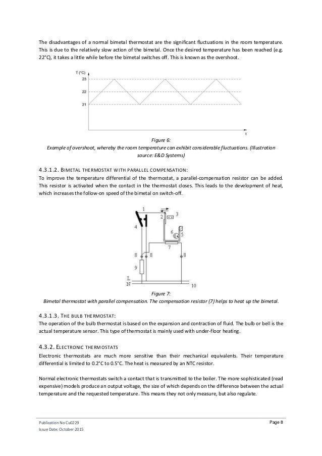 Integrated Home Systems Chapter 6 Controlling Heating